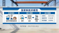 昔阳本地工厂讲解：说一遍公路压浆料和铁路压浆料的区别